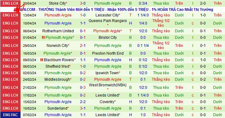 Nhận định, soi kèo Millwall vs Plymouth Argyle, 21h00 ngày 27/4: Khác nhau ở động lực - Ảnh 3