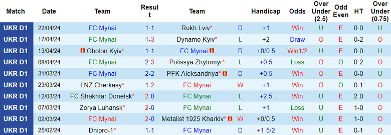 Nhận định, soi kèo Qingdao West Coast với Nantong Zhiyun, 17h00 ngày 26/4: Chia điểm? - Ảnh 9