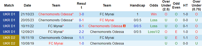 Nhận định, soi kèo Qingdao West Coast với Nantong Zhiyun, 17h00 ngày 26/4: Chia điểm? - Ảnh 11