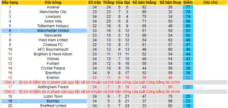 Nhận định, soi kèo MU với Burnley, 21h00 ngày 27/04: Trồi sụt - Ảnh 5