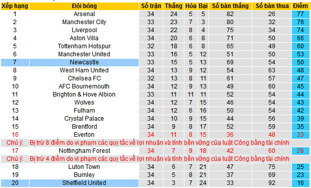 Nhận định, soi kèo Newcastle vs Sheffield United, 21h00 ngày 27/4: Tiễn khách xuống hạng - Ảnh 5