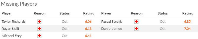 Nhận định, soi kèo QPR vs Leeds United, 2h00 ngày 27/4: Khách phập phù - Ảnh 4