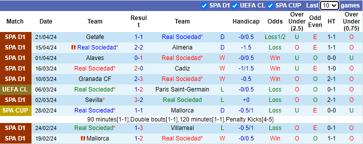 Nhận định, soi kèo Real Sociedad vs Real Madrid, 2h00 ngày 27/4: Cú vấp ở xứ Basque - Ảnh 1