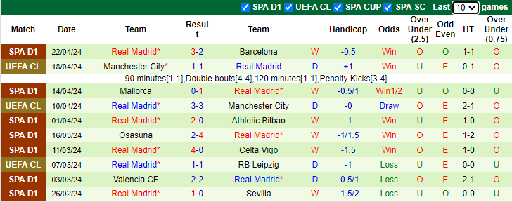 Nhận định, soi kèo Real Sociedad vs Real Madrid, 2h00 ngày 27/4: Cú vấp ở xứ Basque - Ảnh 2