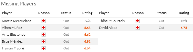 Nhận định, soi kèo Real Sociedad vs Real Madrid, 2h00 ngày 27/4: Cú vấp ở xứ Basque - Ảnh 4