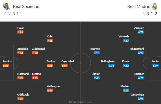 Nhận định, soi kèo Real Sociedad vs Real Madrid, 2h00 ngày 27/4: Cú vấp ở xứ Basque - Ảnh 5