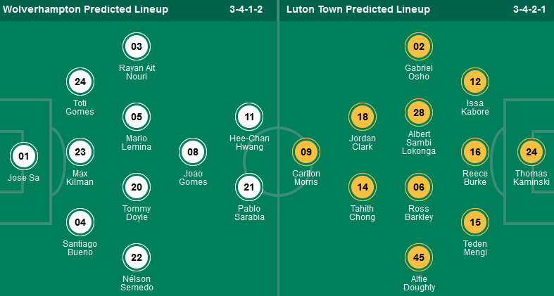 Nhận định, soi kèo Wolverhampton vs Luton Town, 21h00 ngày 27/4: Sức mạnh thế chân tường - Ảnh 1