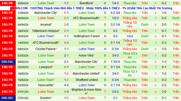 Nhận định, soi kèo Wolverhampton vs Luton Town, 21h00 ngày 27/4: Sức mạnh thế chân tường - Ảnh 3