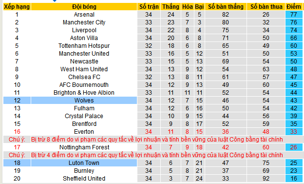 Nhận định, soi kèo Wolverhampton vs Luton Town, 21h00 ngày 27/4: Sức mạnh thế chân tường - Ảnh 5