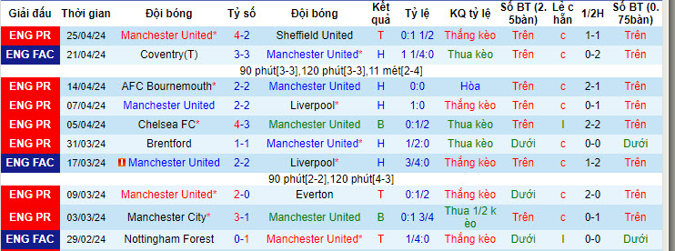 Soi kèo góc MU vs Burnley, 21h00 ngày 27/04 - Ảnh 1