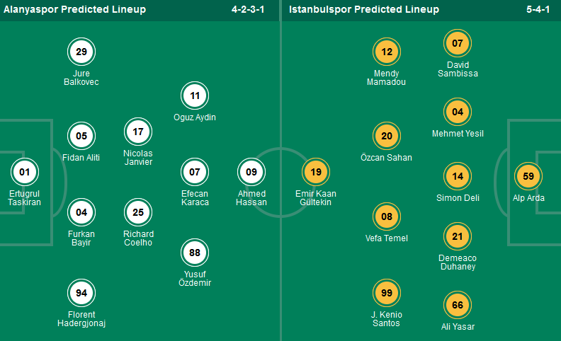 Nhận định, soi kèo Alanyaspor vs Istanbulspor, 20h00 ngày 28/4: Khi khách buông xuôi - Ảnh 1
