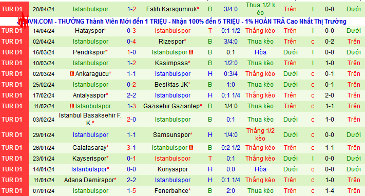 Nhận định, soi kèo Alanyaspor vs Istanbulspor, 20h00 ngày 28/4: Khi khách buông xuôi - Ảnh 3
