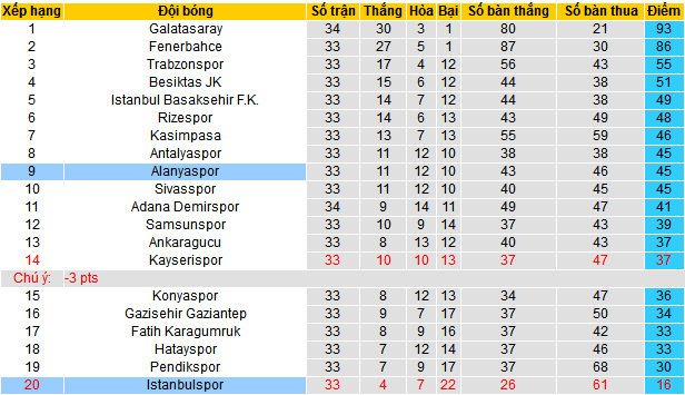 Nhận định, soi kèo Alanyaspor vs Istanbulspor, 20h00 ngày 28/4: Khi khách buông xuôi - Ảnh 5