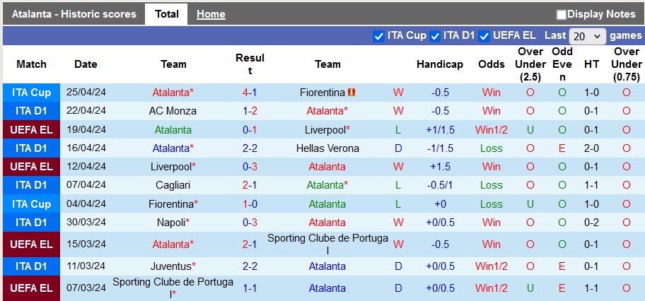 Nhận định, soi kèo Atalanta với Empoli, 23h00 ngày 28/4: Lấy đà trước bán kết Europa League - Ảnh 1