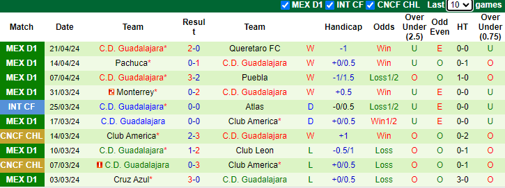 Nhận định, soi kèo Atlas vs Guadalajara, 10h10 ngày 28/4: Phá dớp - Ảnh 2