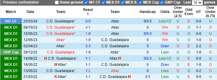 Nhận định, soi kèo Atlas vs Guadalajara, 10h10 ngày 28/4: Phá dớp - Ảnh 3