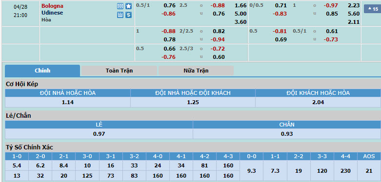 Nhận định, soi kèo Bologna với Udinese, 20h00 ngày 28/04: Ngựa vằn gặp khó - Ảnh 1