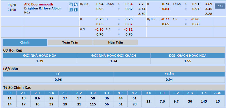 Nhận định, soi kèo Bournemouth với Brighton, 20h00 ngày 28/04: Phá dớp đối đầu - Ảnh 1