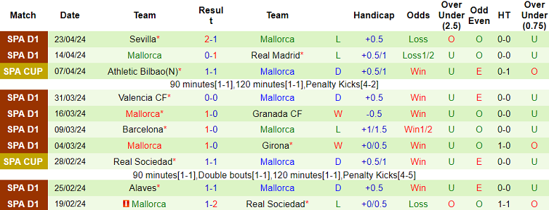 Nhận định, soi kèo Cadiz với Mallorca, 19h00 ngày 28/4: Chủ nhà ‘ghi điểm’ - Ảnh 2