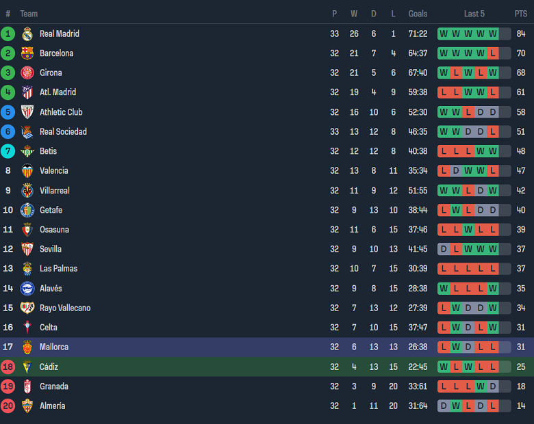 Nhận định, soi kèo Cadiz với Mallorca, 19h00 ngày 28/4: Chủ nhà ‘ghi điểm’ - Ảnh 4