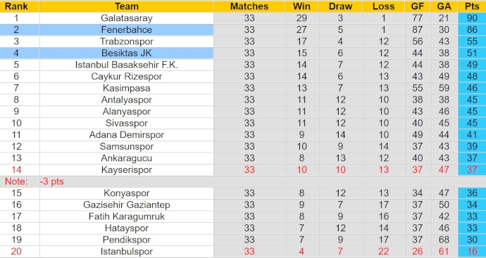 Nhận định, soi kèo Fenerbahce với Besiktas JK, 23h00 ngày 27/4: Không dễ cho chủ nhà - Ảnh 4