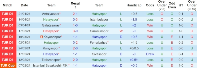 Nhận định, soi kèo Hatayspor với Istanbul Basaksehir, 23h00 ngày 27/4: Thoát hiểm - Ảnh 1