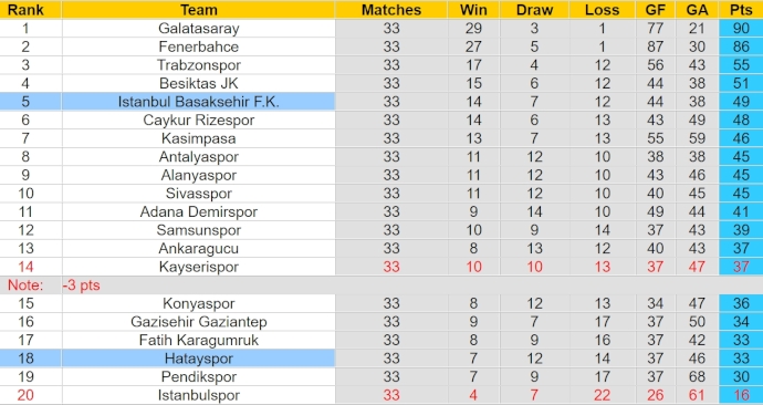 Nhận định, soi kèo Hatayspor với Istanbul Basaksehir, 23h00 ngày 27/4: Thoát hiểm - Ảnh 4