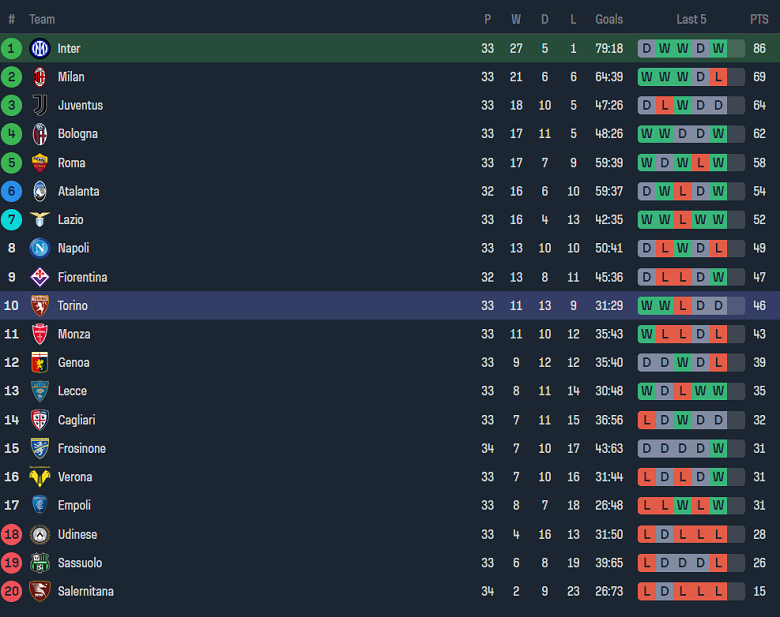 Nhận định, soi kèo Inter Milan với Torino, 17h30 ngày 28/4: Khó tin Nerazzurri - Ảnh 4