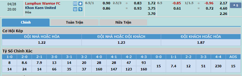 Nhận định, soi kèo Lamphun Warrior với Khonkaen United, 19h00 ngày 28/04: Tự cứu bản thân - Ảnh 1
