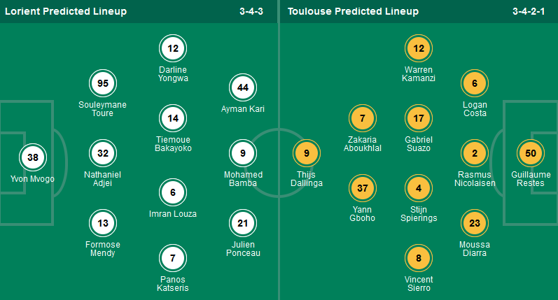 Nhận định, soi kèo Lorient vs Toulouse, 20h00 ngày 28/4: Vùng vẫy trong vô vọng - Ảnh 1