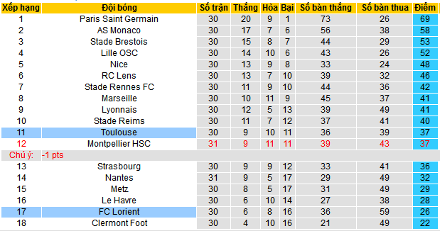 Nhận định, soi kèo Lorient vs Toulouse, 20h00 ngày 28/4: Vùng vẫy trong vô vọng - Ảnh 5