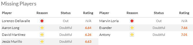 Nhận định, soi kèo Los Angeles FC vs Portland Timbers, 9h30 ngày 28/4: Đối thủ cứng đầu - Ảnh 4