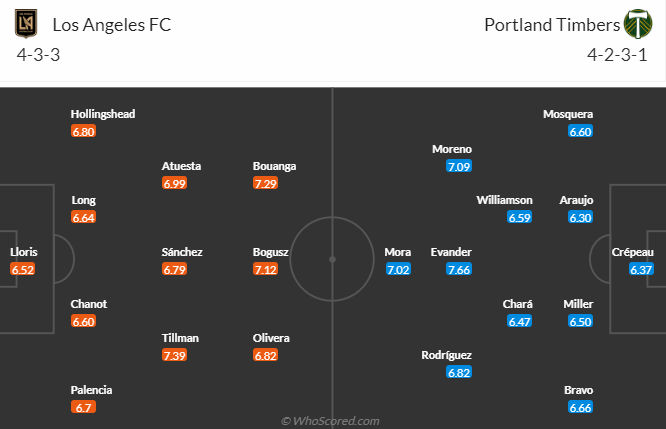 Nhận định, soi kèo Los Angeles FC vs Portland Timbers, 9h30 ngày 28/4: Đối thủ cứng đầu - Ảnh 5