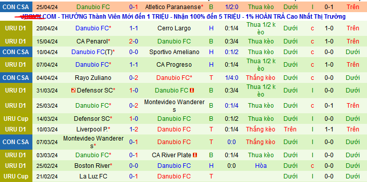 Nhận định, soi kèo Miramar Misiones vs Danubio, 20h00 ngày 28/4: Đối thủ ưu thích của Danubio - Ảnh 2