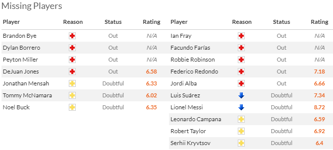 Nhận định, soi kèo New England vs Inter Miami, 6h30 ngày 28/4: Messi chưa sẵn sàng - Ảnh 4