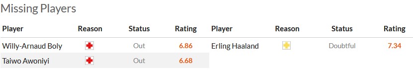 Nhận định, soi kèo Nottingham với Man City, 22h30 ngày 28/4: Tiến đến lịch sử - Ảnh 5