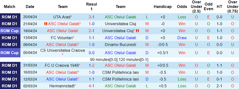 Nhận định, soi kèo Otelul với Hermannstadt, 17h30 ngày 28/4: Khó cho khách - Ảnh 1