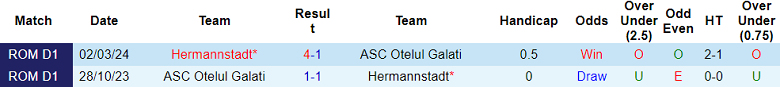 Nhận định, soi kèo Otelul với Hermannstadt, 17h30 ngày 28/4: Khó cho khách - Ảnh 3