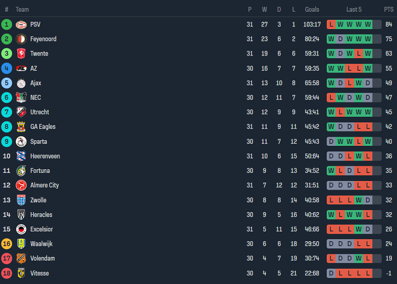 Nhận định, soi kèo PEC Zwolle với Heracles, 17h15 ngày 28/4: Cửa trên ‘tạch’ - Ảnh 4