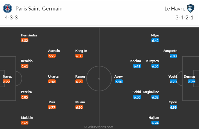 Nhận định, soi kèo PSG vs Le Havre, 2h00 ngày 28/4: Dạo chơi - Ảnh 5
