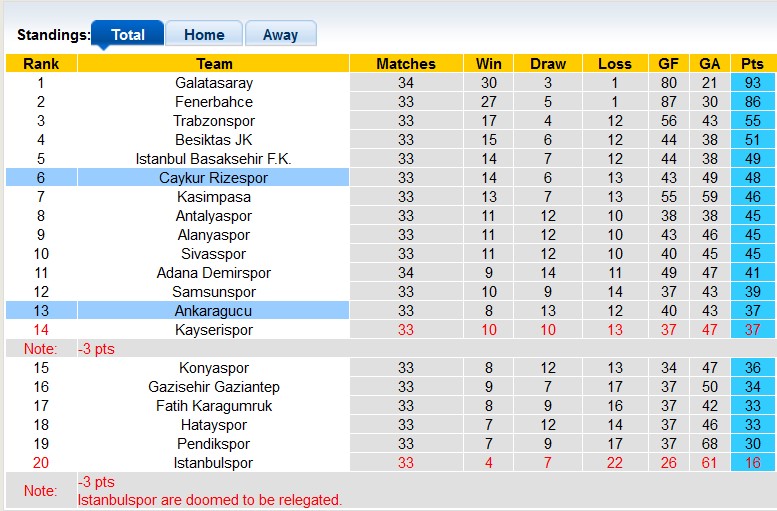Nhận định, soi kèo Rizespor với Ankaragucu, 23h00 ngày 28/4: Hướng ra trời Âu - Ảnh 4