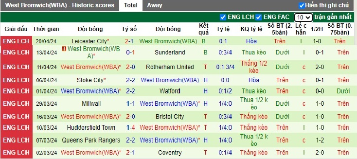 Nhận định, soi kèo Sheffield Wed với West Brom, 21h00 ngày 27/4: Nỗ lực thoát hiểm - Ảnh 4