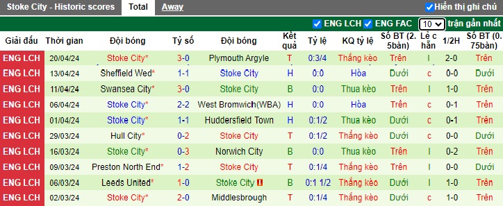 Nhận định, soi kèo Southampton với Stoke City, 21h00 ngày 27/4: Chủ nhà hết động lực - Ảnh 3