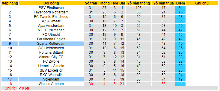 Nhận định, soi kèo Sparta Rotterdam với Volendam, 19h30 ngày 28/04: Nguy hiểm bủa vây - Ảnh 5