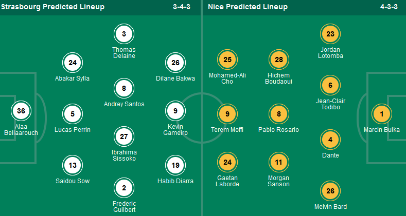 Nhận định, soi kèo Strasbourg vs OGC Nice, 20h00 ngày 28/4: Về đích an toàn - Ảnh 1