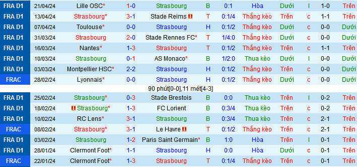 Nhận định, soi kèo Strasbourg vs OGC Nice, 20h00 ngày 28/4: Về đích an toàn - Ảnh 2