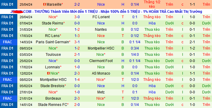 Nhận định, soi kèo Strasbourg vs OGC Nice, 20h00 ngày 28/4: Về đích an toàn - Ảnh 3