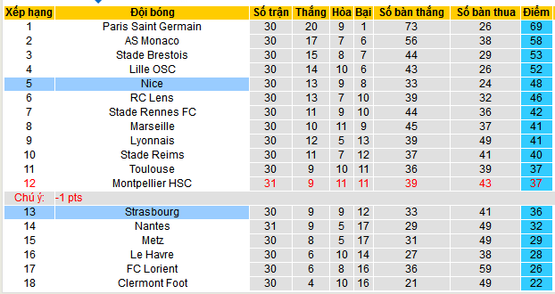 Nhận định, soi kèo Strasbourg vs OGC Nice, 20h00 ngày 28/4: Về đích an toàn - Ảnh 5
