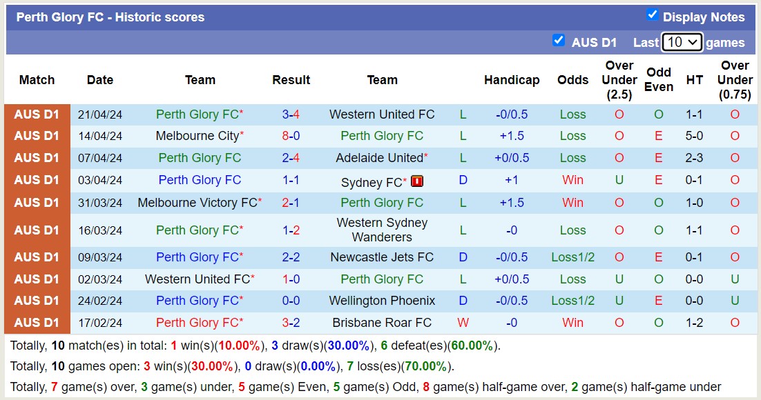 Nhận định, soi kèo Sydney FC với Perth Glory FC, 12h00 ngày 28/4: Tiếp tục bét bảng - Ảnh 2