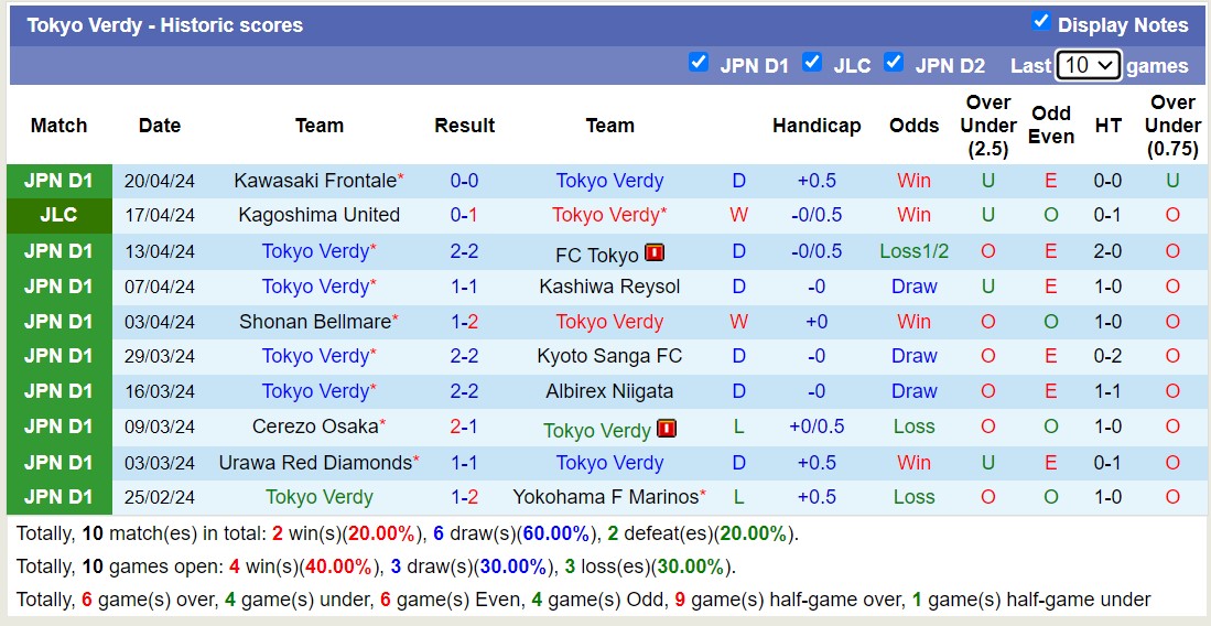 Nhận định, soi kèo Tokyo Verdy với Avispa Fukuoka, 12h00 ngày 28/4: Điểm tựa sân nhà - Ảnh 1